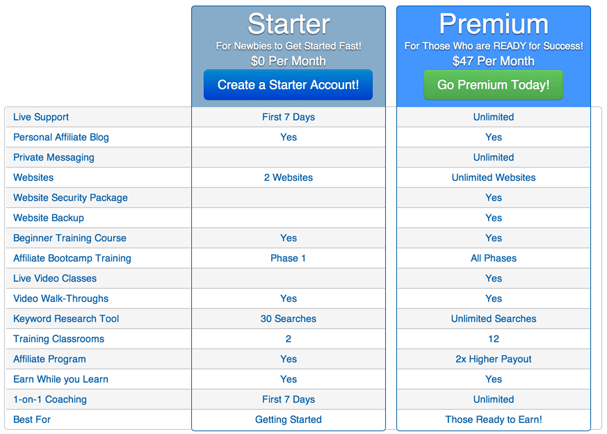 wealthy affiliate membership grid - Are There ANY Good Free SEO and Other Tools For Your Online Marketing Business?