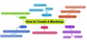 Mind Maps How to create a mind map 1024x476 300x139 - Mind Maps How-to-create-a-mind-map--1024x476