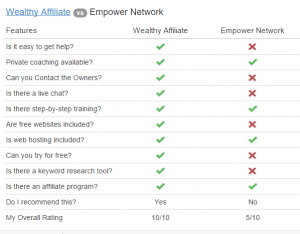 Wealthy Affiliate Review comparison 2015 300x234 - Wealthy_Affiliate_Review_comparison_2015