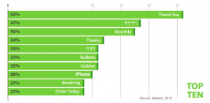 Best Subject Lines 2015 eMails 300x148 - Best_Subject_Lines_2015_eMails