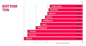 Bottom Ten Subject Lines Email 2015 300x161 - Bottom_Ten_Subject_Lines_Email_2015