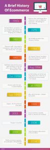A Brief History Of Ecommerce 100x300 - A-Brief-History-Of-Ecommerce