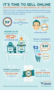 volusionus 182x300 - E-commerce Demographics