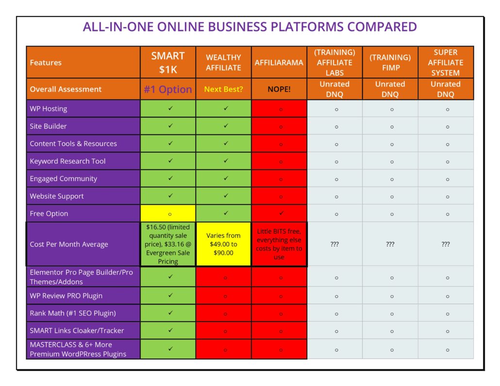 page 1 1 1030x796 - 10 Reasons The SMART $1K+ Project Is The Best All-In-One Business Building & Support Program