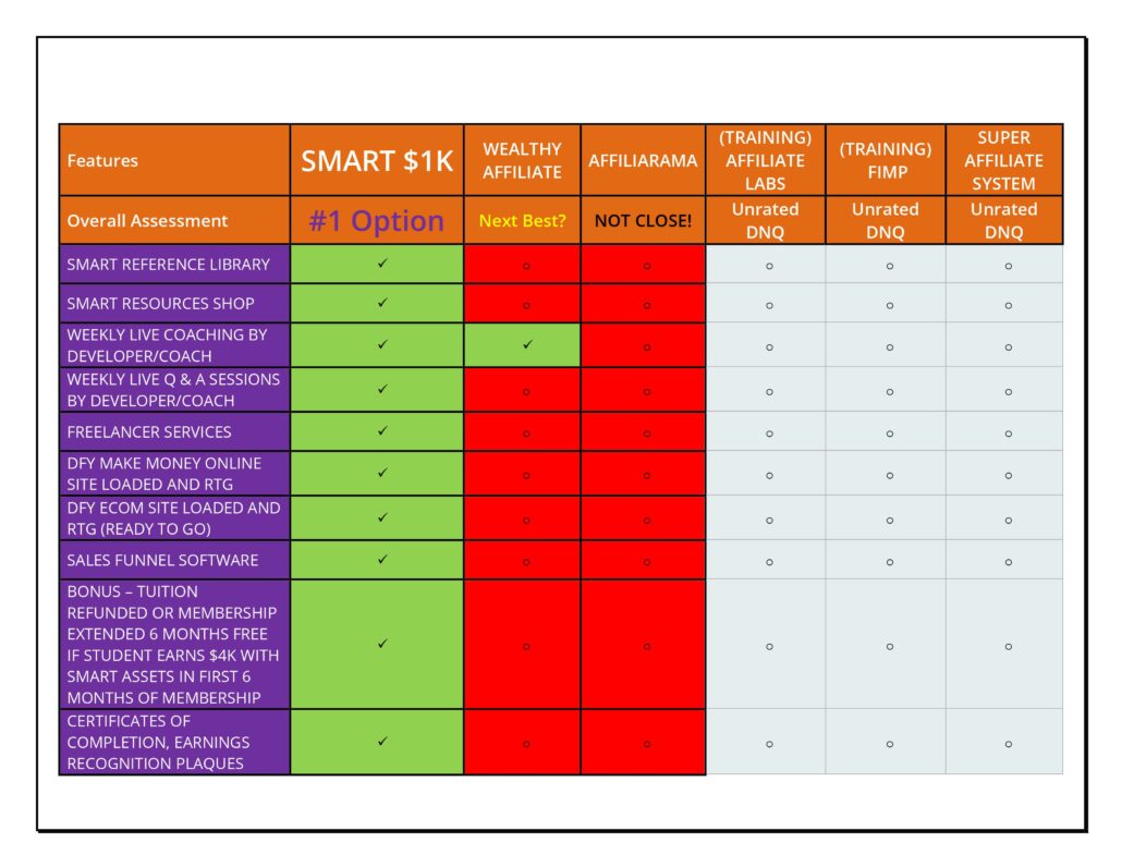 page 3 1030x796 - 10 Reasons The SMART $1K+ Project Is The Best All-In-One Business Building & Support Program